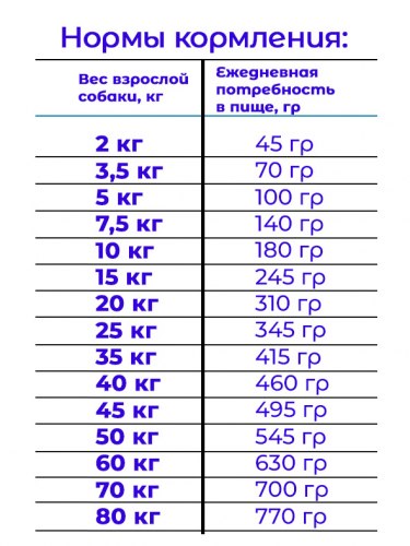 Сухой корм Happy Dog 02247 Profi-Line Sensitive 24/14 (беззерновой) 20 кг