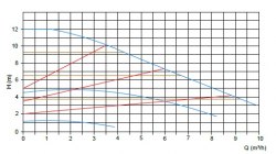 Циркуляционный насос ETNA ECP 32-12-180 N