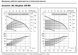 Циркуляционный насос Lowara Ecocirc XL 25-80