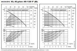 Циркуляционный насос Lowara Ecocirc XL 40-120F