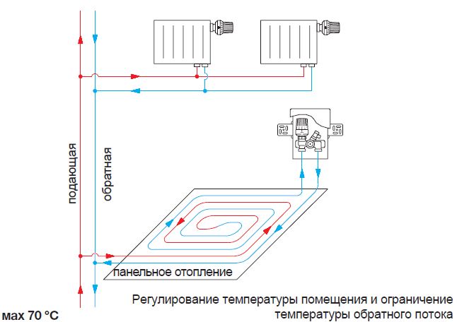 Unibox для теплого пола схема подключения