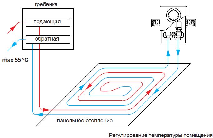 Ртл клапан с термоголовкой для теплого пола схема подключения