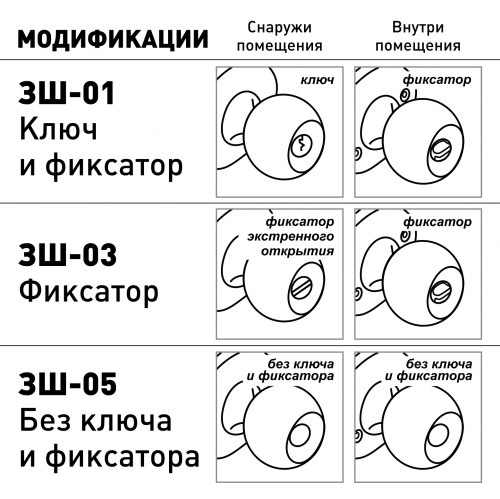 Ручка-защелка /кноб/ межкомнатная SOLLER ЗШ-03 ВКWW белая без ключа с фиксатором